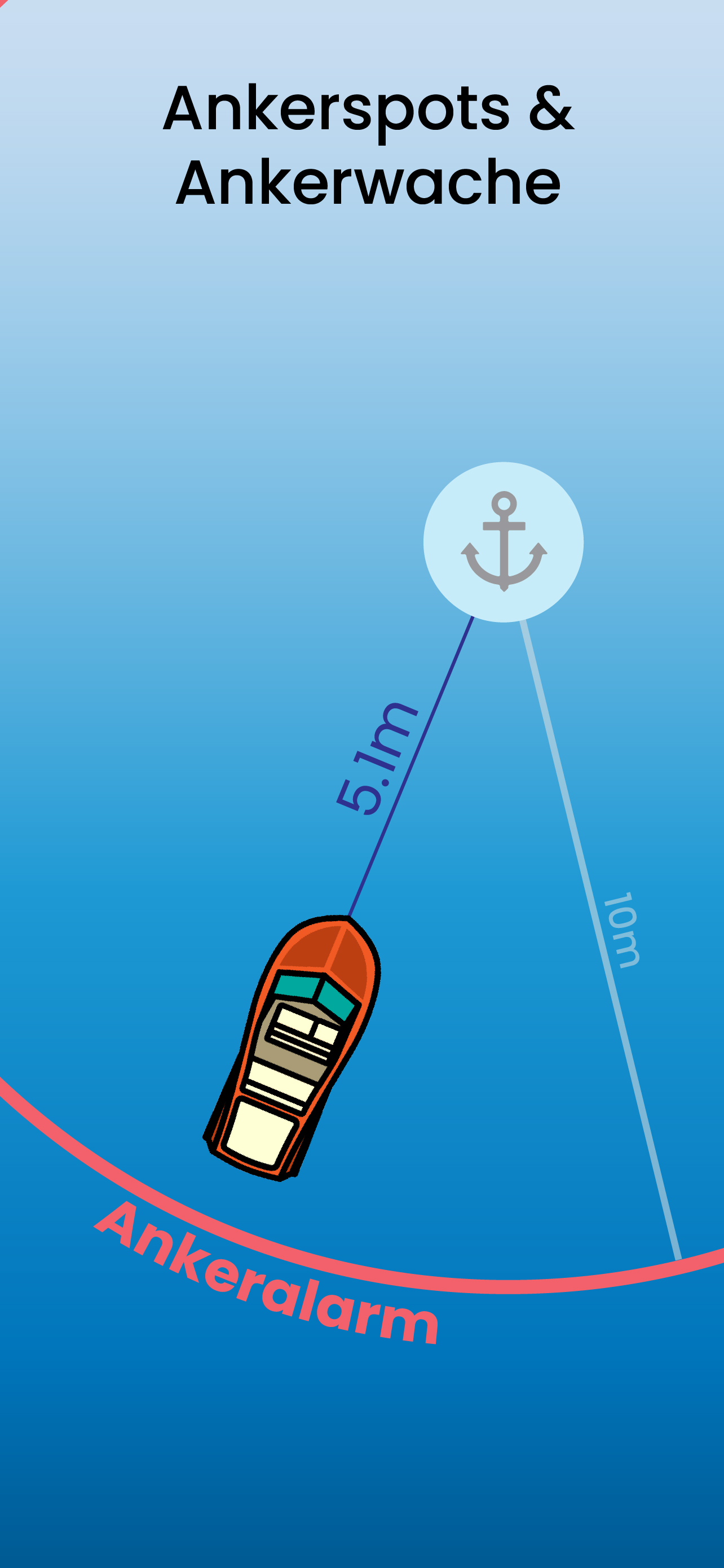 Zürisee App Screenshot 4